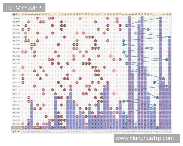 双色球红球尾数走势图分析与预测技巧分享 双色球红球尾数走势图分析与预测技巧分享